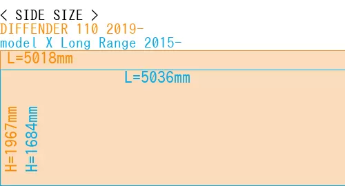 #DIFFENDER 110 2019- + model X Long Range 2015-